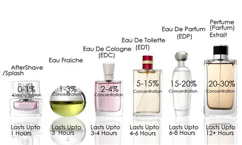 eau de toilette jelentése